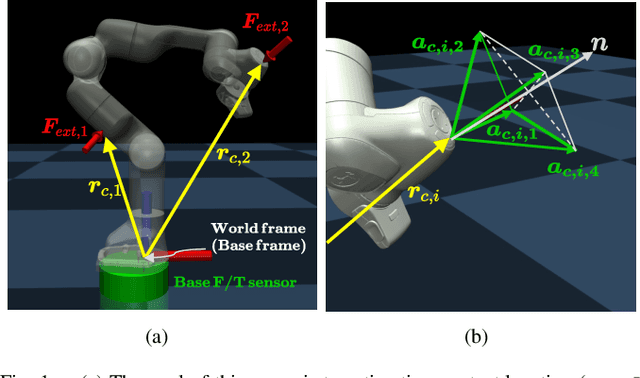 Figure 1 for Proprioceptive Sensor-Based Simultaneous Multi-Contact Point Localization and Force Identification for Robotic Arms