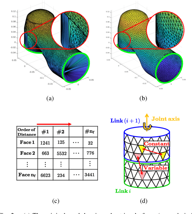 Figure 2 for Proprioceptive Sensor-Based Simultaneous Multi-Contact Point Localization and Force Identification for Robotic Arms