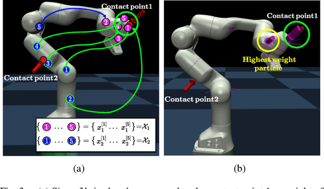 Figure 3 for Proprioceptive Sensor-Based Simultaneous Multi-Contact Point Localization and Force Identification for Robotic Arms
