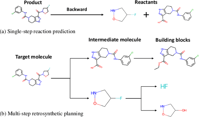 Figure 1 for Retrosynthetic Planning with Dual Value Networks