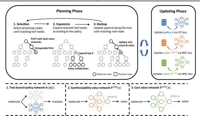 Figure 3 for Retrosynthetic Planning with Dual Value Networks