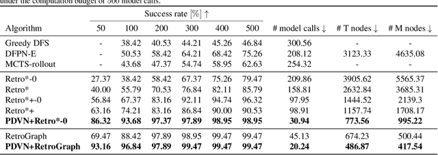 Figure 2 for Retrosynthetic Planning with Dual Value Networks