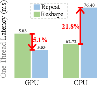 Figure 3 for Efficient Modulation for Vision Networks