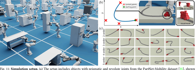 Figure 2 for Tac-Man: Tactile-Informed Prior-Free Manipulation of Articulated Objects
