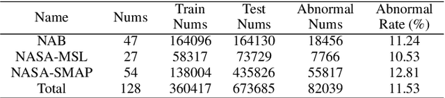 Figure 2 for CNTS: Cooperative Network for Time Series