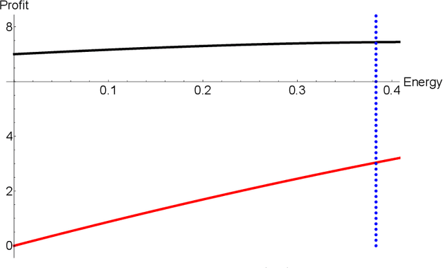 Figure 1 for Potential Energy Advantage of Quantum Economy