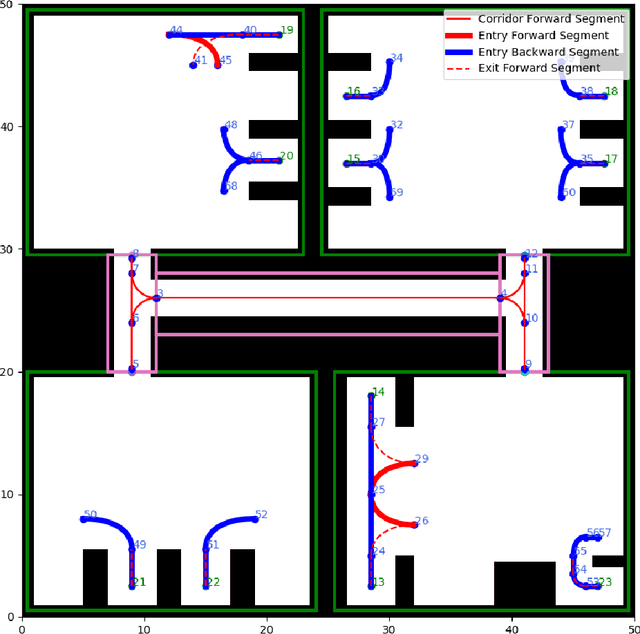 Figure 1 for Improved path planning algorithms for non-holonomic autonomous vehicles in industrial environments with narrow corridors: Roadmap Hybrid A* and Waypoints Hybrid B*. Roadmap hybrid A* and Waypoints hybrid A* Pseudocodes