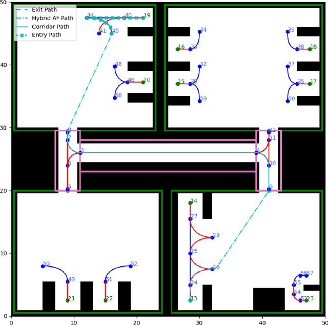 Figure 2 for Improved path planning algorithms for non-holonomic autonomous vehicles in industrial environments with narrow corridors: Roadmap Hybrid A* and Waypoints Hybrid B*. Roadmap hybrid A* and Waypoints hybrid A* Pseudocodes