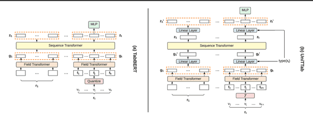 Figure 3 for One Transformer for All Time Series: Representing and Training with Time-Dependent Heterogeneous Tabular Data