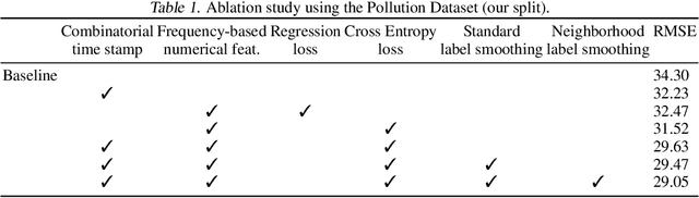 Figure 2 for One Transformer for All Time Series: Representing and Training with Time-Dependent Heterogeneous Tabular Data