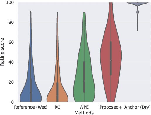 Figure 3 for Unsupervised vocal dereverberation with diffusion-based generative models