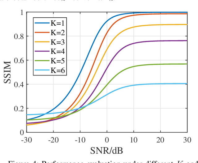 Figure 4 for Beamforming Design for Semantic-Bit Coexisting Communication System