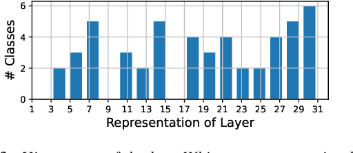 Figure 4 for Whisper-AT: Noise-Robust Automatic Speech Recognizers are Also Strong General Audio Event Taggers