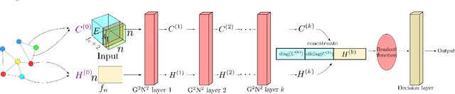 Figure 4 for Technical report: Graph Neural Networks go Grammatical