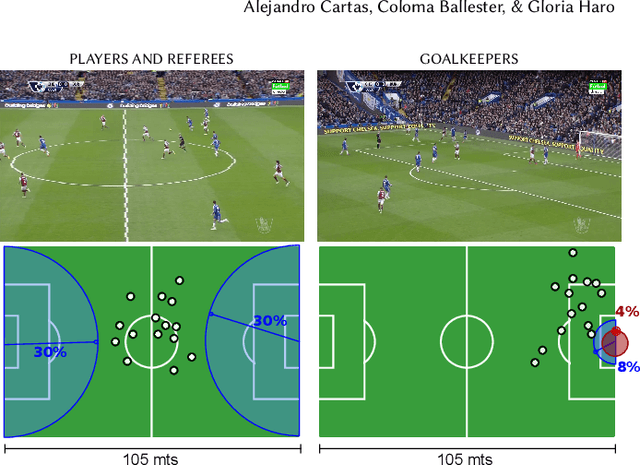 Figure 3 for A Graph-Based Method for Soccer Action Spotting Using Unsupervised Player Classification