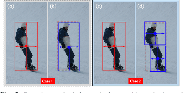 Figure 3 for Attacking Important Pixels for Anchor-free Detectors