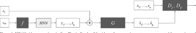 Figure 1 for Hamiltonian GAN