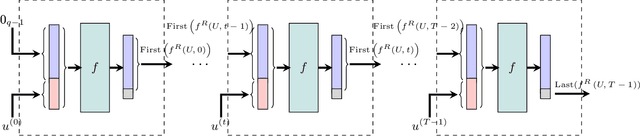 Figure 1 for On the Role of Noise in the Sample Complexity of Learning Recurrent Neural Networks: Exponential Gaps for Long Sequences