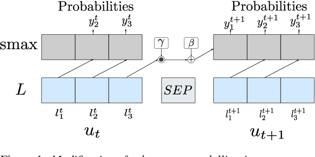 Figure 1 for Leveraging Cross-Utterance Context For ASR Decoding