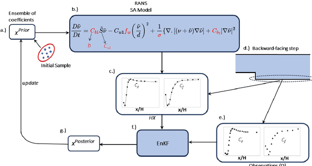 Figure 1 for Generalizable improvement of the Spalart-Allmaras model through assimilation of experimental data