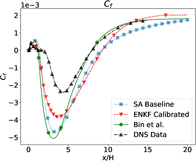 Figure 4 for Generalizable improvement of the Spalart-Allmaras model through assimilation of experimental data