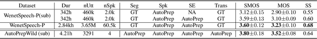 Figure 3 for AutoPrep: An Automatic Preprocessing Framework for In-the-Wild Speech Data