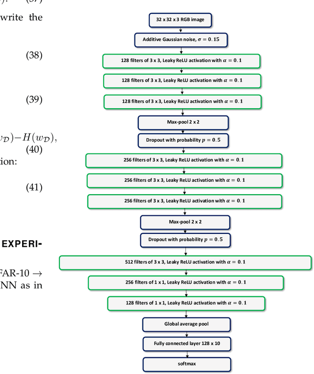 Figure 4 for An information-Theoretic Approach to Semi-supervised Transfer Learning