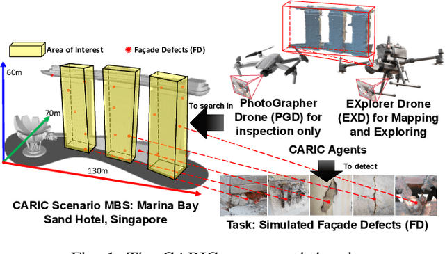 Figure 1 for A Cost-Effective Cooperative Exploration and Inspection Strategy for Heterogeneous Aerial System