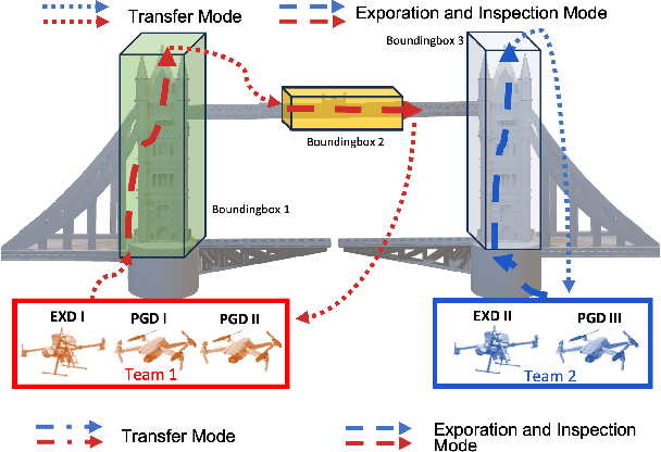 Figure 2 for A Cost-Effective Cooperative Exploration and Inspection Strategy for Heterogeneous Aerial System