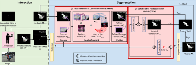 Figure 3 for Focused and Collaborative Feedback Integration for Interactive Image Segmentation