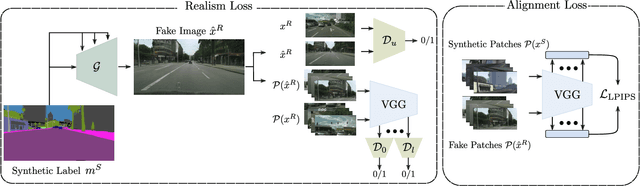 Figure 3 for Towards Pragmatic Semantic Image Synthesis for Urban Scenes