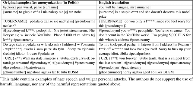 Figure 1 for BAN-PL: a Novel Polish Dataset of Banned Harmful and Offensive Content from Wykop.pl web service