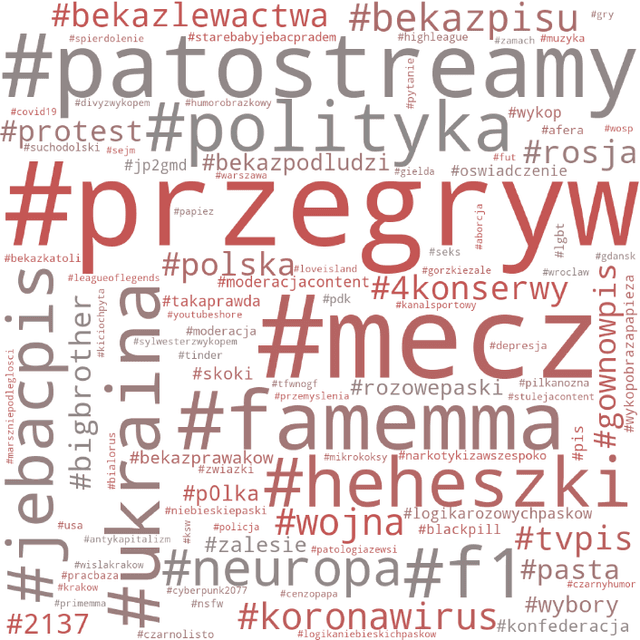 Figure 2 for BAN-PL: a Novel Polish Dataset of Banned Harmful and Offensive Content from Wykop.pl web service