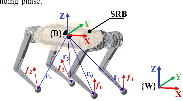 Figure 2 for Evolutionary-Based Online Motion Planning Framework for Quadruped Robot Jumping