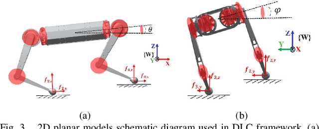 Figure 3 for Evolutionary-Based Online Motion Planning Framework for Quadruped Robot Jumping