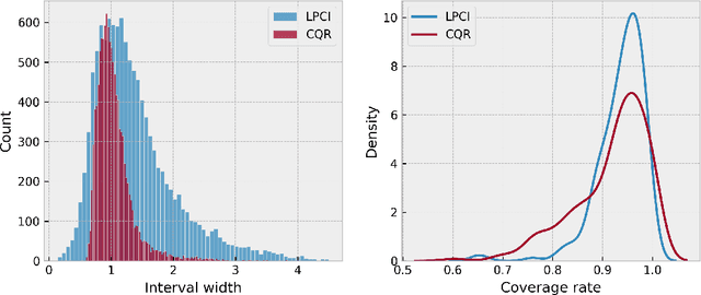 Figure 4 for Conformal Predictions for Longitudinal Data