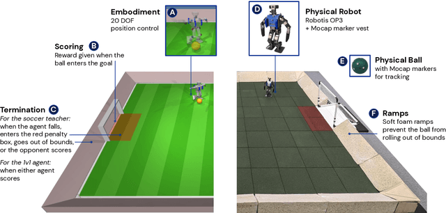 Figure 1 for Learning Agile Soccer Skills for a Bipedal Robot with Deep Reinforcement Learning