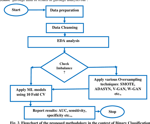 Figure 3 for Explainable Artificial Intelligence and Causal Inference based ATM Fraud Detection