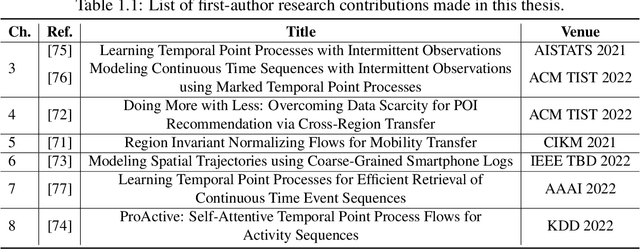 Figure 1 for Modeling Time-Series and Spatial Data for Recommendations and Other Applications
