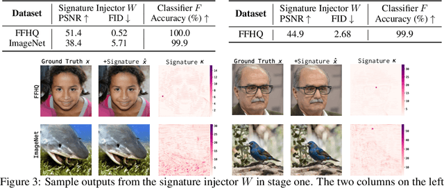 Figure 3 for Securing Deep Generative Models with Universal Adversarial Signature