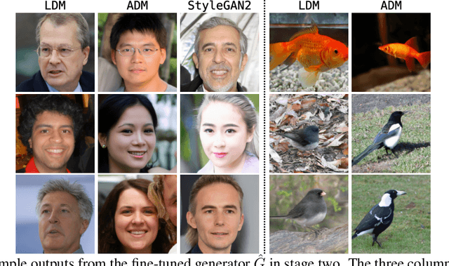 Figure 4 for Securing Deep Generative Models with Universal Adversarial Signature