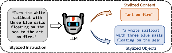 Figure 3 for Soulstyler: Using Large Language Model to Guide Image Style Transfer for Target Object