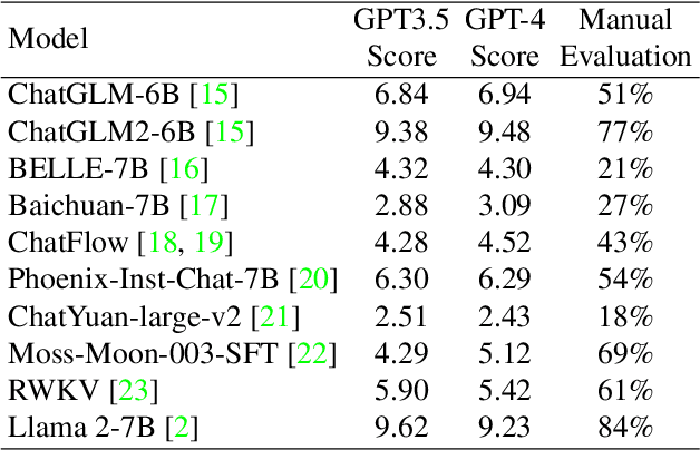 Figure 1 for Soulstyler: Using Large Language Model to Guide Image Style Transfer for Target Object