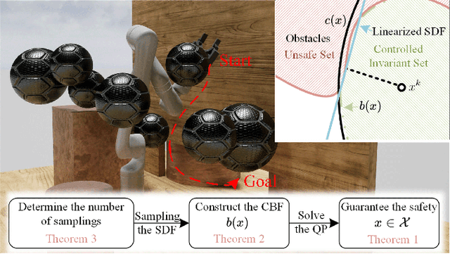 Figure 1 for Safety-Critical Optimal Control for Robotic Manipulators in A Cluttered Environment