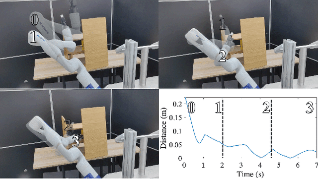 Figure 2 for Safety-Critical Optimal Control for Robotic Manipulators in A Cluttered Environment