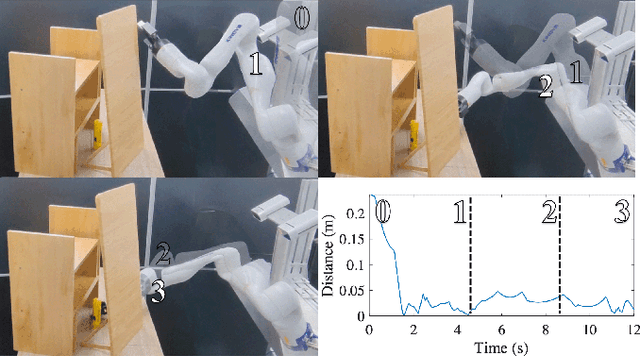 Figure 3 for Safety-Critical Optimal Control for Robotic Manipulators in A Cluttered Environment