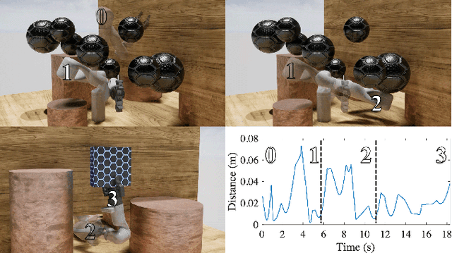 Figure 4 for Safety-Critical Optimal Control for Robotic Manipulators in A Cluttered Environment