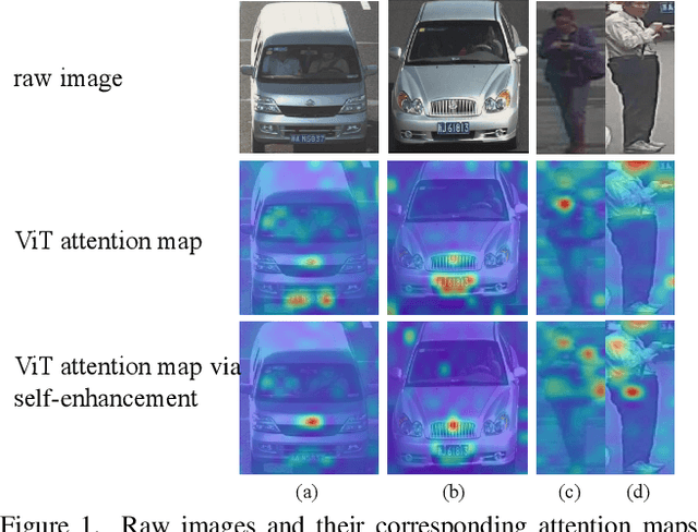 Figure 1 for Self-Enhancement Improves Text-Image Retrieval in Foundation Visual-Language Models