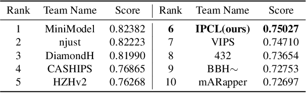 Figure 2 for Self-Enhancement Improves Text-Image Retrieval in Foundation Visual-Language Models