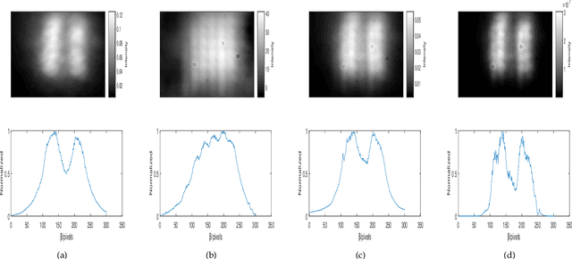 Figure 4 for Iterative fluctuation ghost imaging